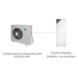 Daikin Altherma BIBLOC Sobrepotenciada BIWF818CBV