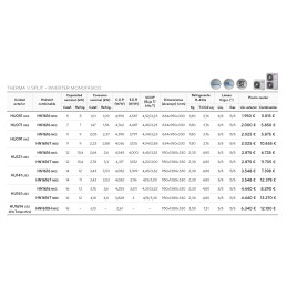 Bomba de calor Therma V HU091 U43 + HN1616 NK3