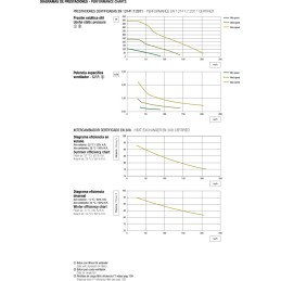 Recuperador doméstico Coolwell RDCD25SK