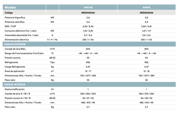 Ficha Técnica Daitsu AAD-12 3NDA05025